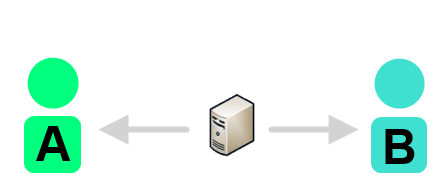server2User2