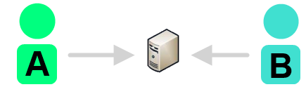 user2Server1